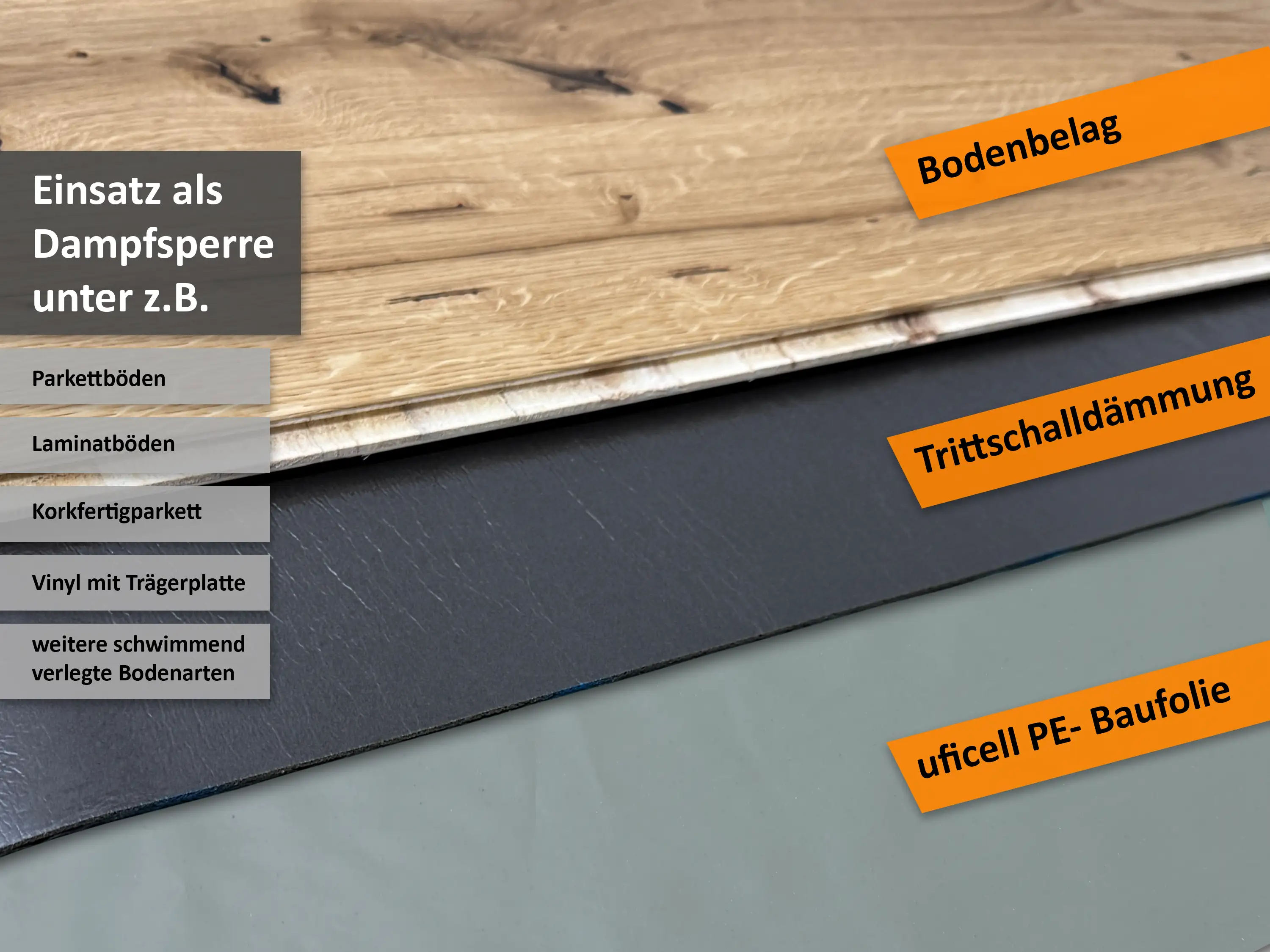 uficell® PE-Baufolie, Abdeckfolie, Estrichfolie - transluzent 120my uficell® PE-Baufolie, Abdeckfolie, Estrichfolie - transluzent 120my