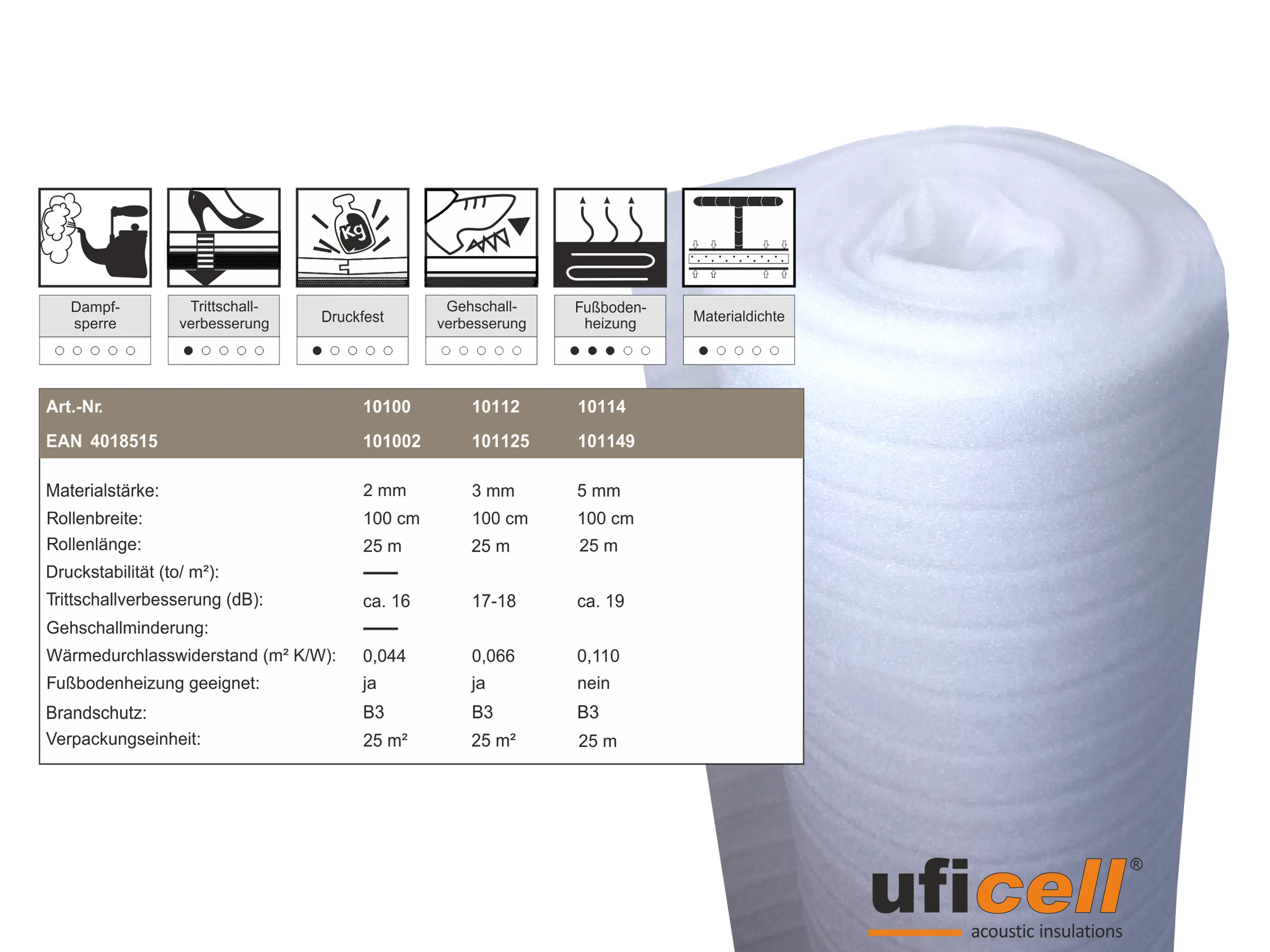 uficell® ULTRA PE-Schaum Trittschalldämmung - Laminat- und Parkettunterlage, 2 mm Stark uficell® ULTRA PE-Schaum Trittschalldämmung - Laminat- und Parkettunterlage, 2 mm Stark