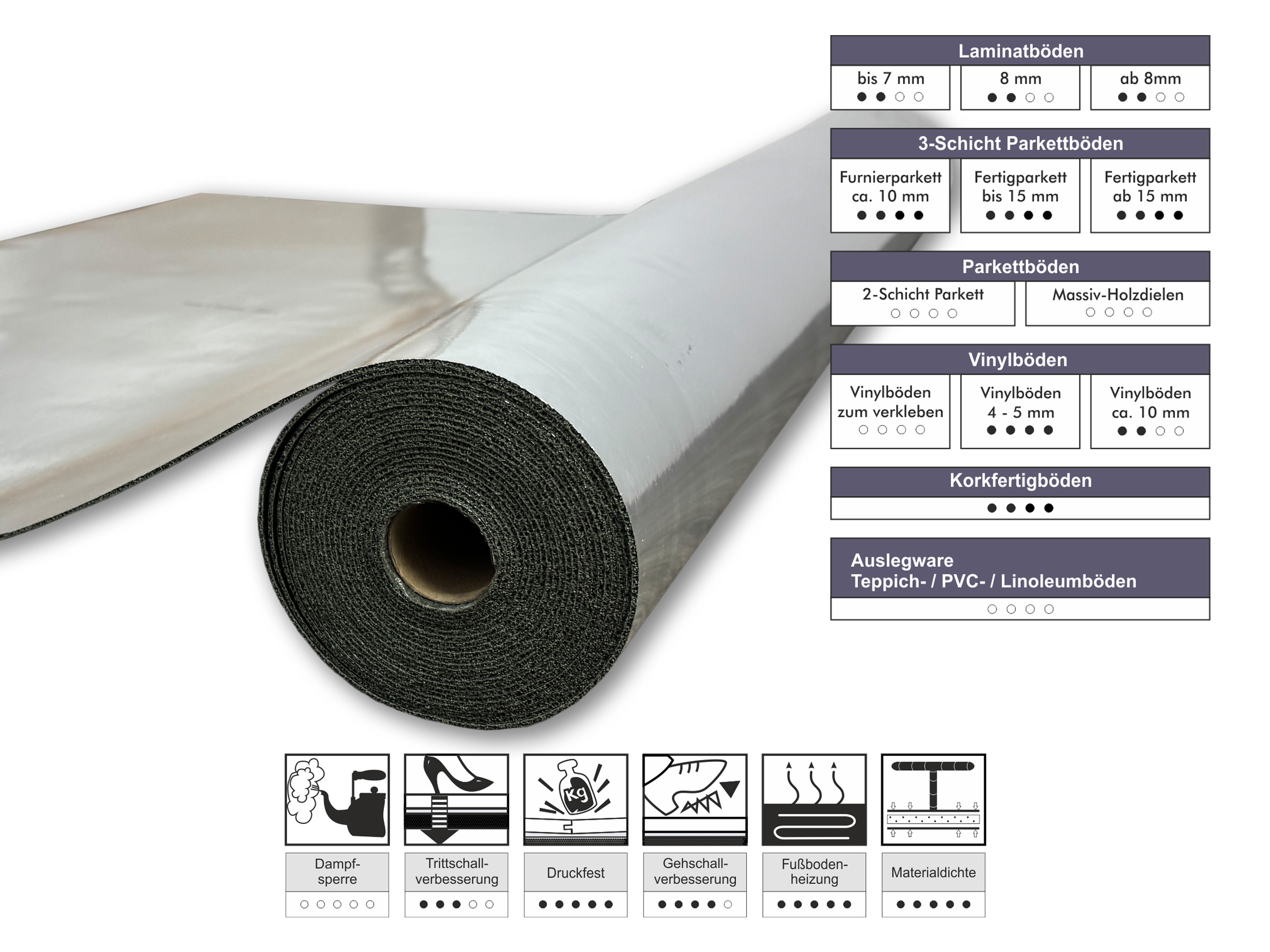 uficell® VINOSOUND RIGID ALU premium Vinylunterlage Trittschalldämmung für Klick Rigid/SPC Vinylboden uficell® VINOSOUND RIGID ALU premium Vinylunterlage Trittschalldämmung für Klick Rigid/SPC Vinylboden