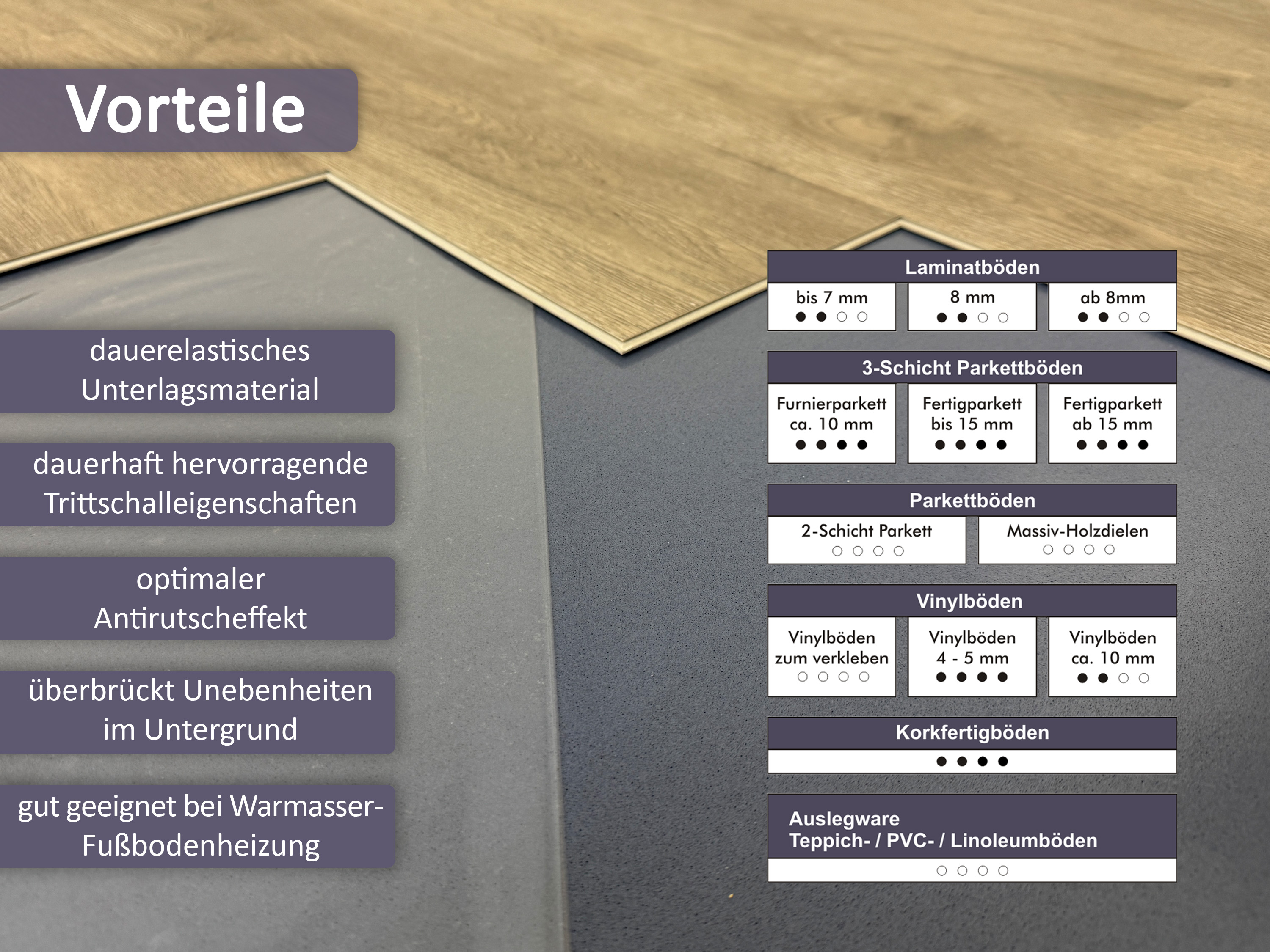 uficell® VINOSOUND FIX premium LVT-Vinyl Trittschalldämmung mit Haftbeschichtung uficell® VINOSOUND FIX premium LVT-Vinyl Trittschalldämmung mit Haftbeschichtung