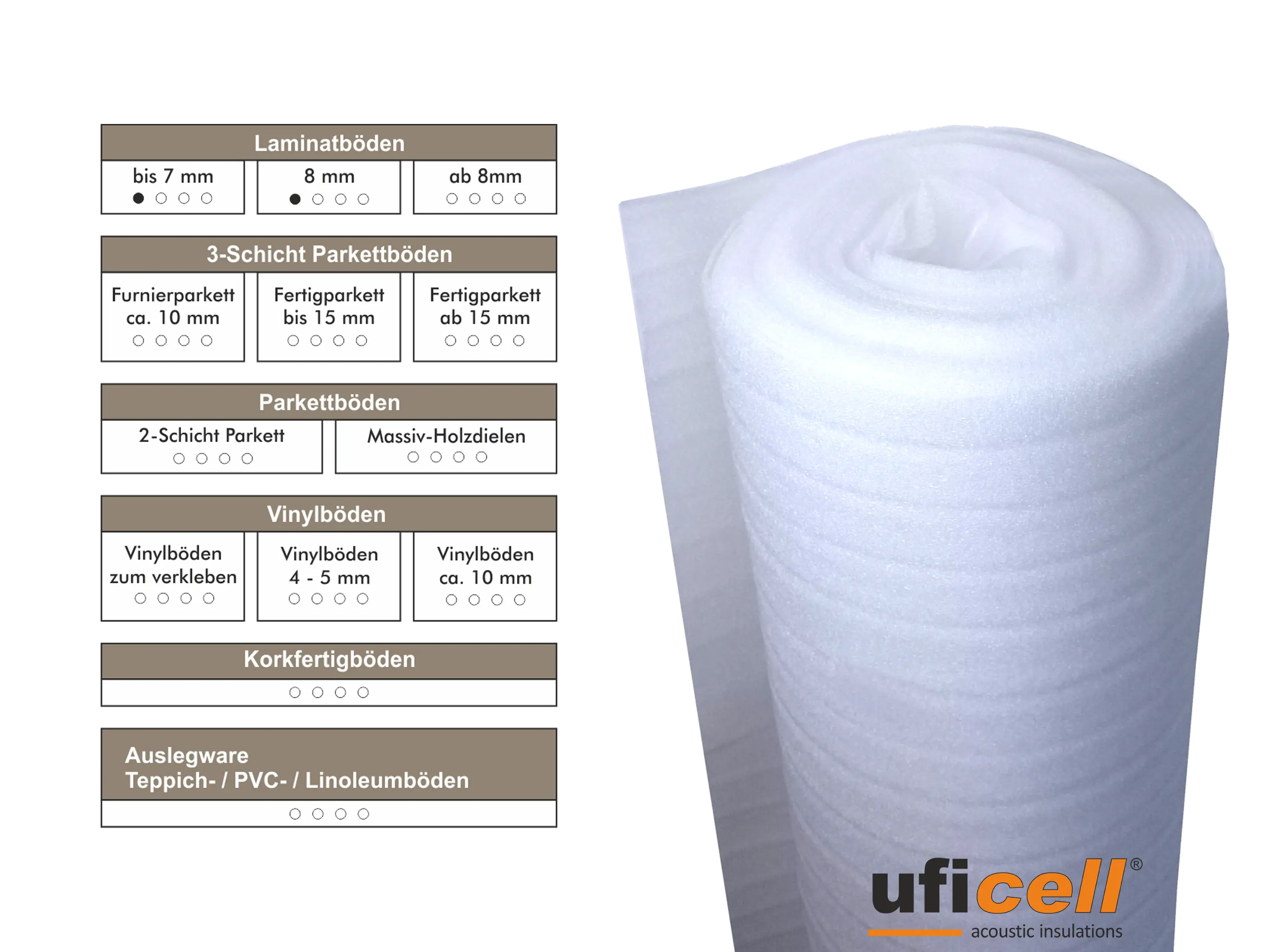 uficell® ULTRA PE-Schaum Trittschalldämmung - Laminat- und Parkettunterlage, 2 mm Stark uficell® ULTRA PE-Schaum Trittschalldämmung - Laminat- und Parkettunterlage, 2 mm Stark