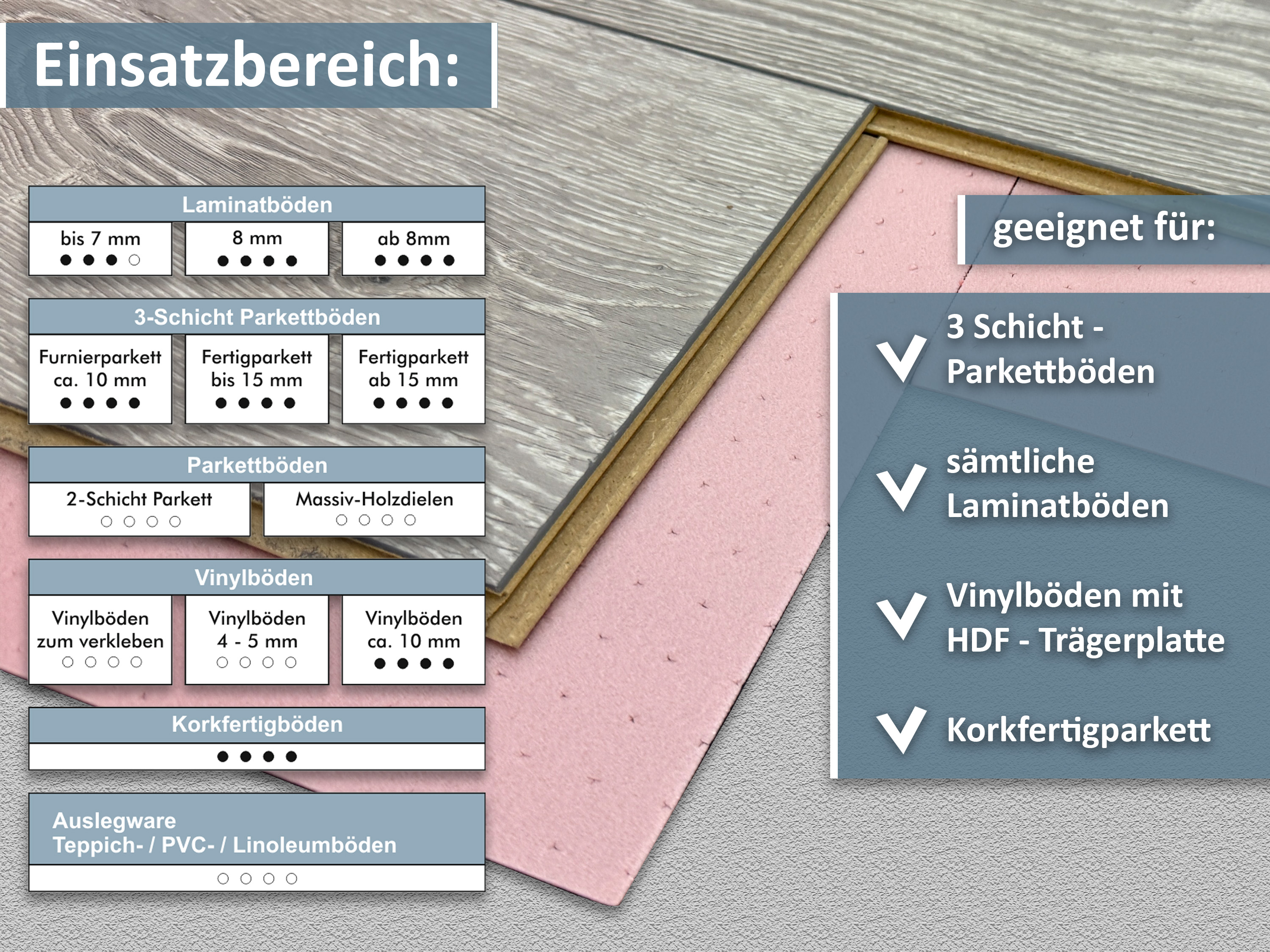 uficell® XPS QUICK PLUS Trittschalldämmung für Fußbodenheizung, Stärke: 1,8 mm, 12,6 m² uficell® XPS QUICK PLUS Trittschalldämmung für Fußbodenheizung, Stärke: 1,8 mm, 12,6 m²